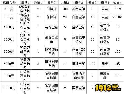 1912yx《大唐盛世》线下返利活动公告